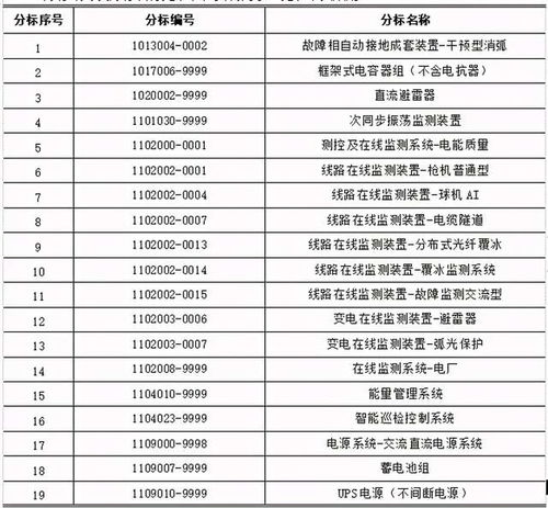 東電云分享 國網天津與湖南物資招標采購匯總及采購代理服務解析