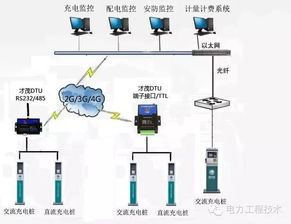 中國發展大趨勢 充電樁之崛起與終端計量設備的革新