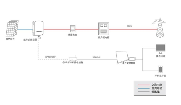 SmartDAQ 智能數(shù)據(jù)采集器 終端計量設備使用說明書